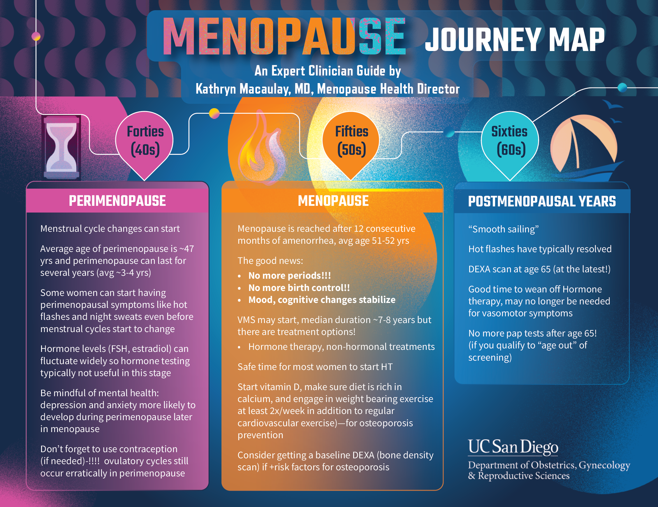 Menopause Journey Map with Dr. Macaulay
